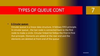 Data structure | PPT