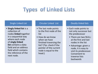 Data structure | PPT