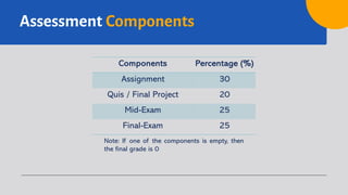 Assessment Components
Components Percentage (%)
Assignment 30
Quis / Final Project 20
Mid-Exam 25
Final-Exam 25
Note: If one of the components is empty, then
the final grade is 0
 
