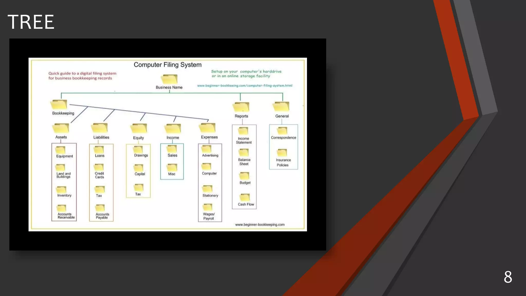 Presentation on Data Structure | PPT