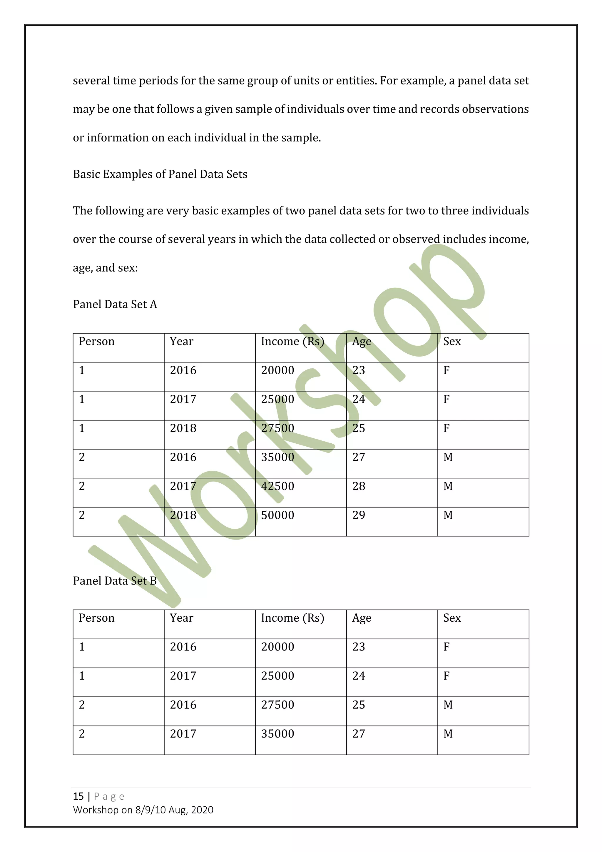 15 | P a g e
Workshop on 8/9/10 Aug, 2020
several time periods for the same group of units or entities. For example, a panel data set
may be one that follows a given sample of individuals over time and records observations
or information on each individual in the sample.
Basic Examples of Panel Data Sets
The following are very basic examples of two panel data sets for two to three individuals
over the course of several years in which the data collected or observed includes income,
age, and sex:
Panel Data Set A
Person Year Income (Rs) Age Sex
1 2016 20000 23 F
1 2017 25000 24 F
1 2018 27500 25 F
2 2016 35000 27 M
2 2017 42500 28 M
2 2018 50000 29 M
Panel Data Set B
Person Year Income (Rs) Age Sex
1 2016 20000 23 F
1 2017 25000 24 F
2 2016 27500 25 M
2 2017 35000 27 M
 