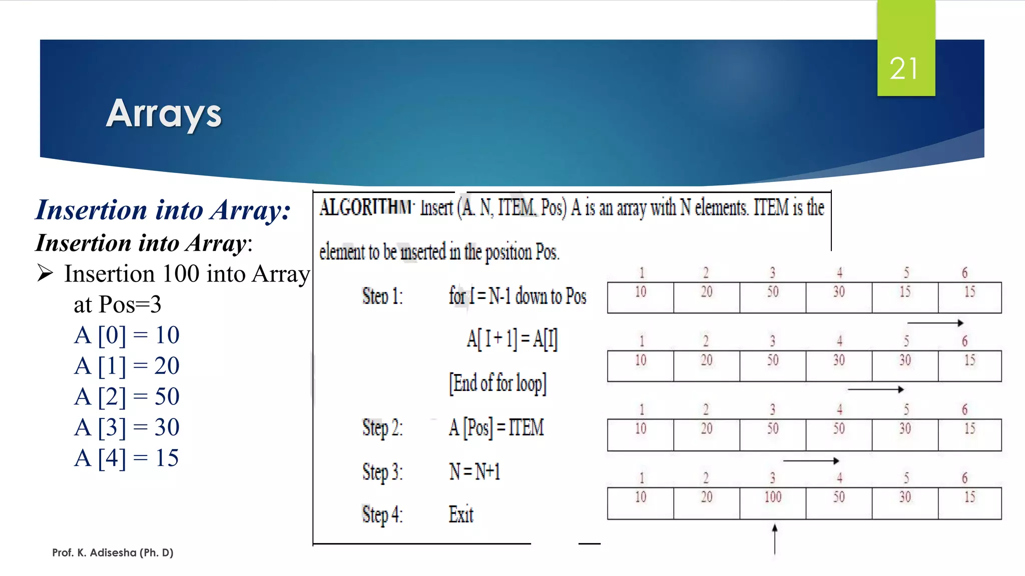 Arrays
Prof. K. Adisesha (Ph. D)
21
Insertion into Array:
Insertion into Array:
➢ Insertion 100 into Array
at Pos=3
A [0] = 10
A [1] = 20
A [2] = 50
A [3] = 30
A [4] = 15
 