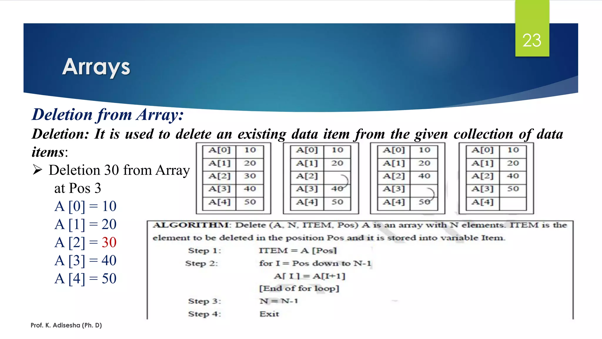 Arrays
Prof. K. Adisesha (Ph. D)
23
Deletion from Array:
Deletion: It is used to delete an existing data item from the given collection of data
items:
➢ Deletion 30 from Array
at Pos 3
A [0] = 10
A [1] = 20
A [2] = 30
A [3] = 40
A [4] = 50
 