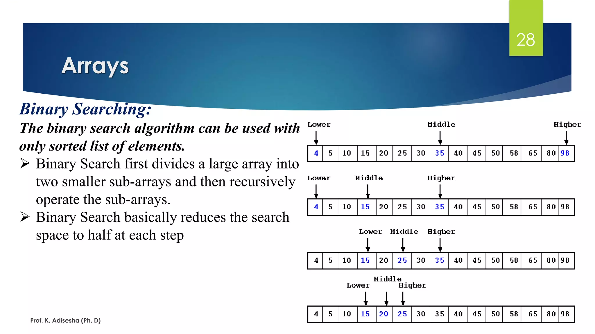Arrays
Prof. K. Adisesha (Ph. D)
28
Binary Searching:
The binary search algorithm can be used with
only sorted list of elements.
➢ Binary Search first divides a large array into
two smaller sub-arrays and then recursively
operate the sub-arrays.
➢ Binary Search basically reduces the search
space to half at each step
 