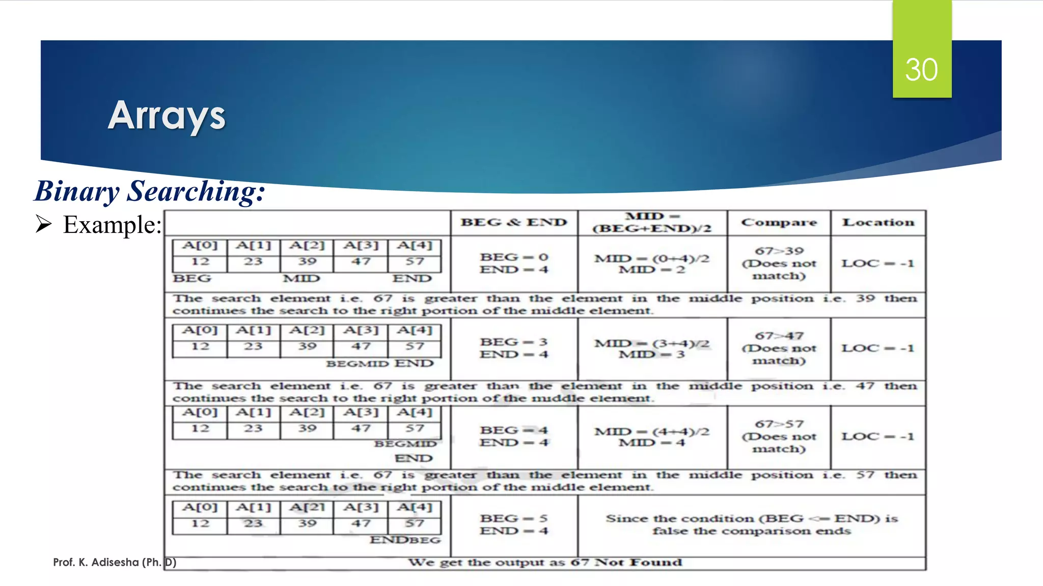 Arrays
Prof. K. Adisesha (Ph. D)
30
Binary Searching:
➢ Example:
 