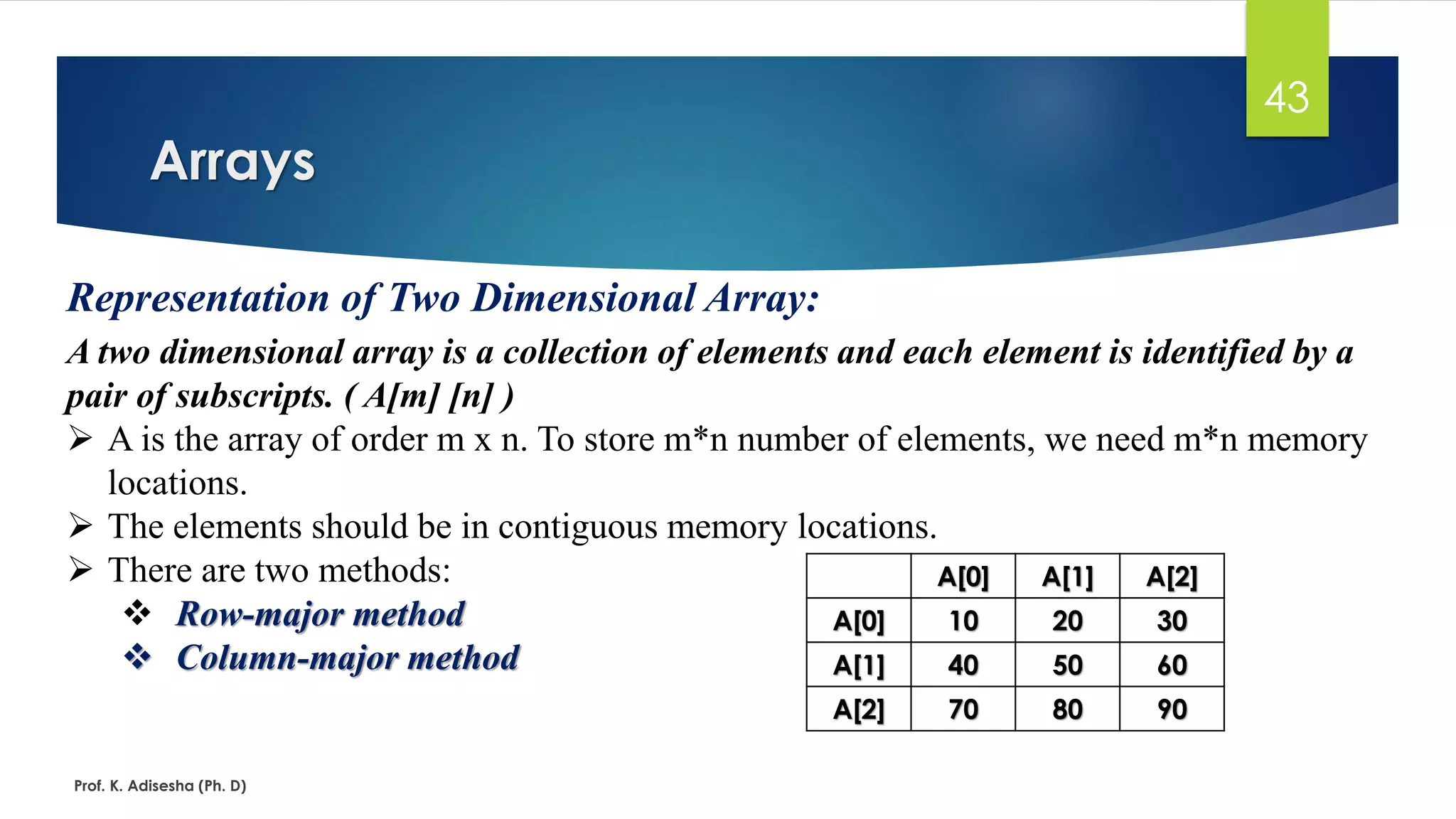 Arrays
Prof. K. Adisesha (Ph. D)
43
Representation of Two Dimensional Array:
A two dimensional array is a collection of elements and each element is identified by a
pair of subscripts. ( A[m] [n] )
➢ A is the array of order m x n. To store m*n number of elements, we need m*n memory
locations.
➢ The elements should be in contiguous memory locations.
➢ There are two methods:
❖ Row-major method
❖ Column-major method
A[0] A[1] A[2]
A[0] 10 20 30
A[1] 40 50 60
A[2] 70 80 90
 