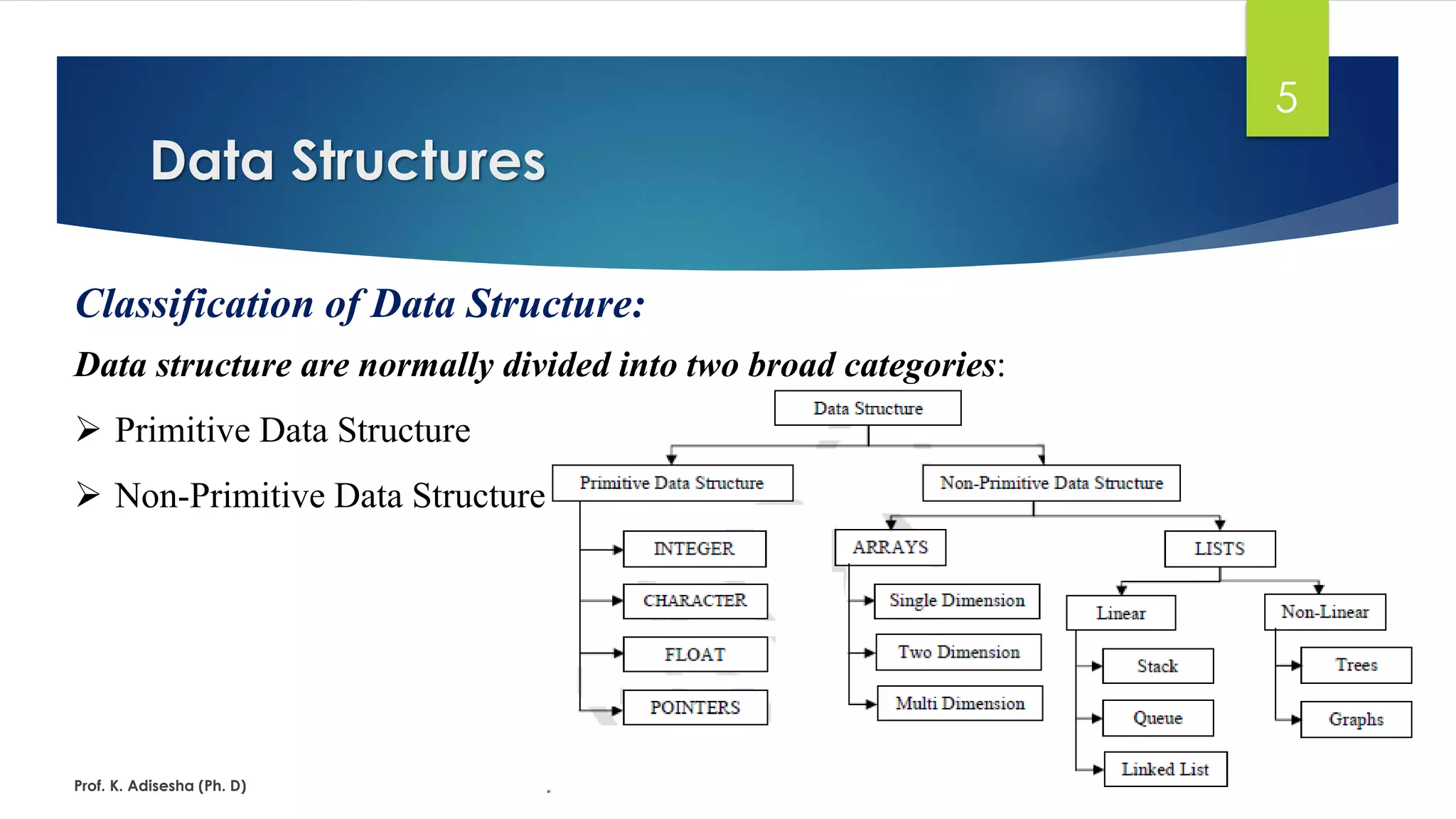Data Structures | PPT