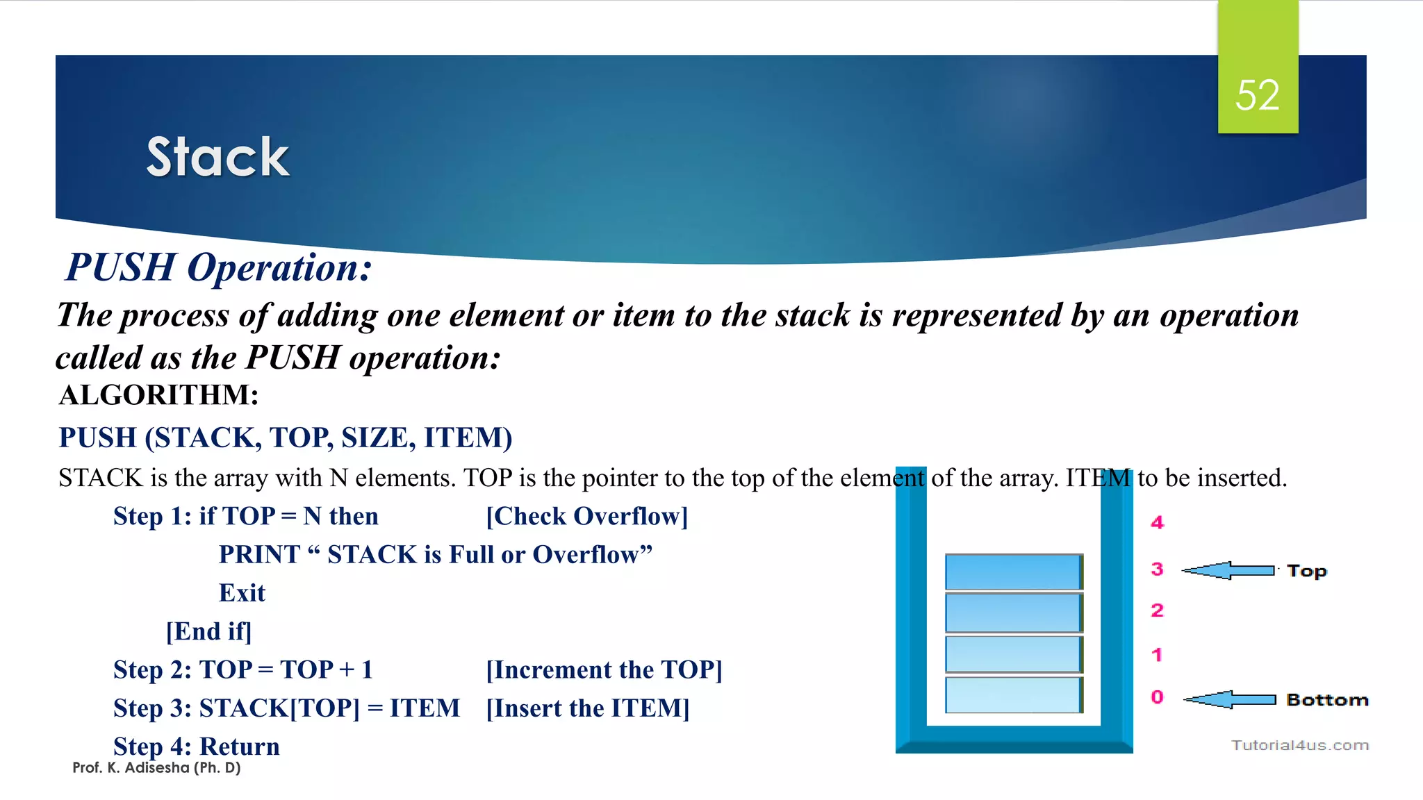 Stack
Prof. K. Adisesha (Ph. D)
52
PUSH Operation:
The process of adding one element or item to the stack is represented by an operation
called as the PUSH operation:
ALGORITHM:
PUSH (STACK, TOP, SIZE, ITEM)
STACK is the array with N elements. TOP is the pointer to the top of the element of the array. ITEM to be inserted.
Step 1: if TOP = N then [Check Overflow]
PRINT “ STACK is Full or Overflow”
Exit
[End if]
Step 2: TOP = TOP + 1 [Increment the TOP]
Step 3: STACK[TOP] = ITEM [Insert the ITEM]
Step 4: Return
 