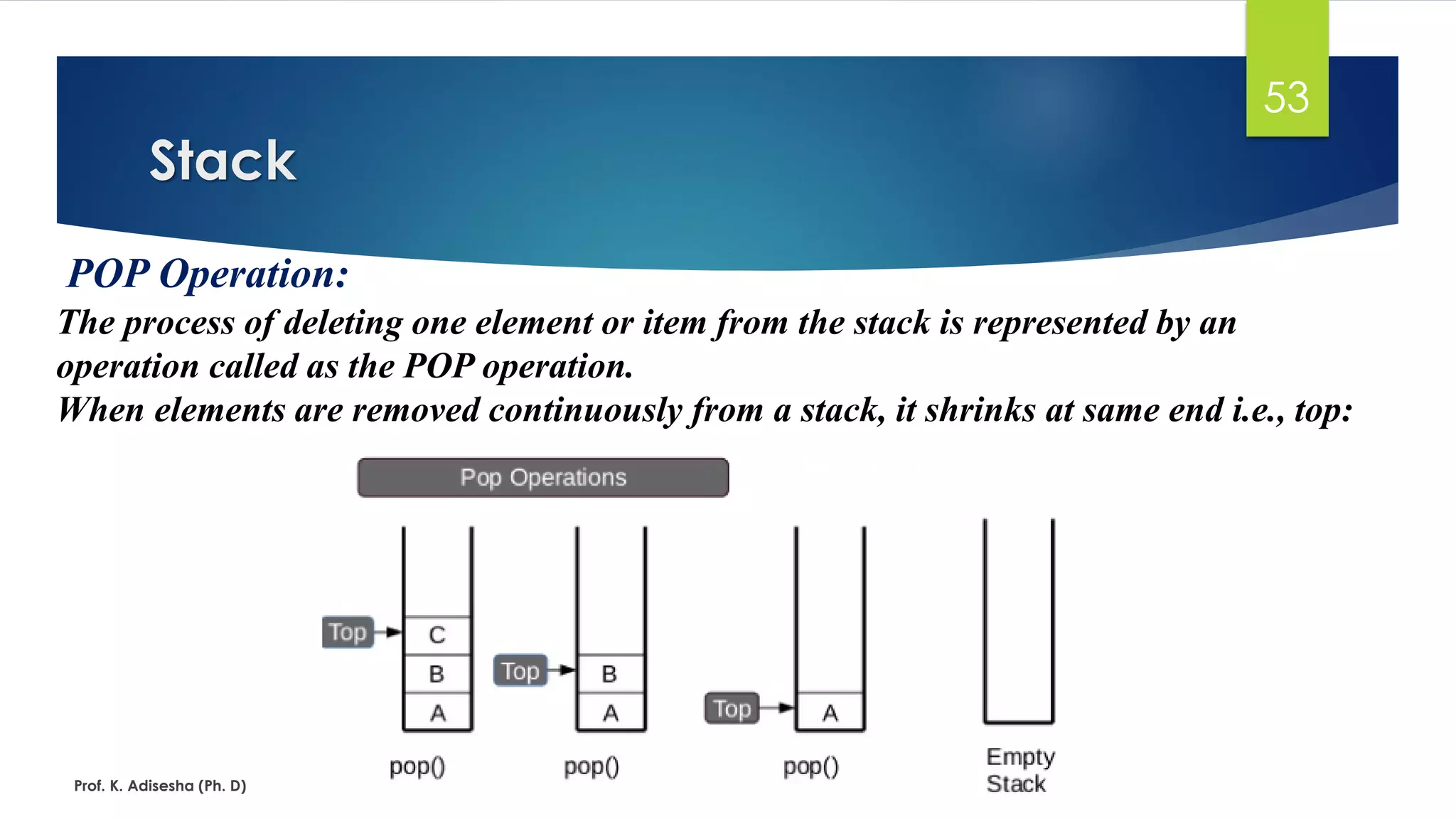 Stack
Prof. K. Adisesha (Ph. D)
53
POP Operation:
The process of deleting one element or item from the stack is represented by an
operation called as the POP operation.
When elements are removed continuously from a stack, it shrinks at same end i.e., top:
 