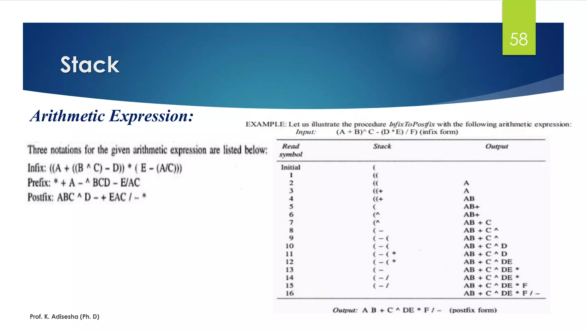 Stack
Prof. K. Adisesha (Ph. D)
58
Arithmetic Expression:
 