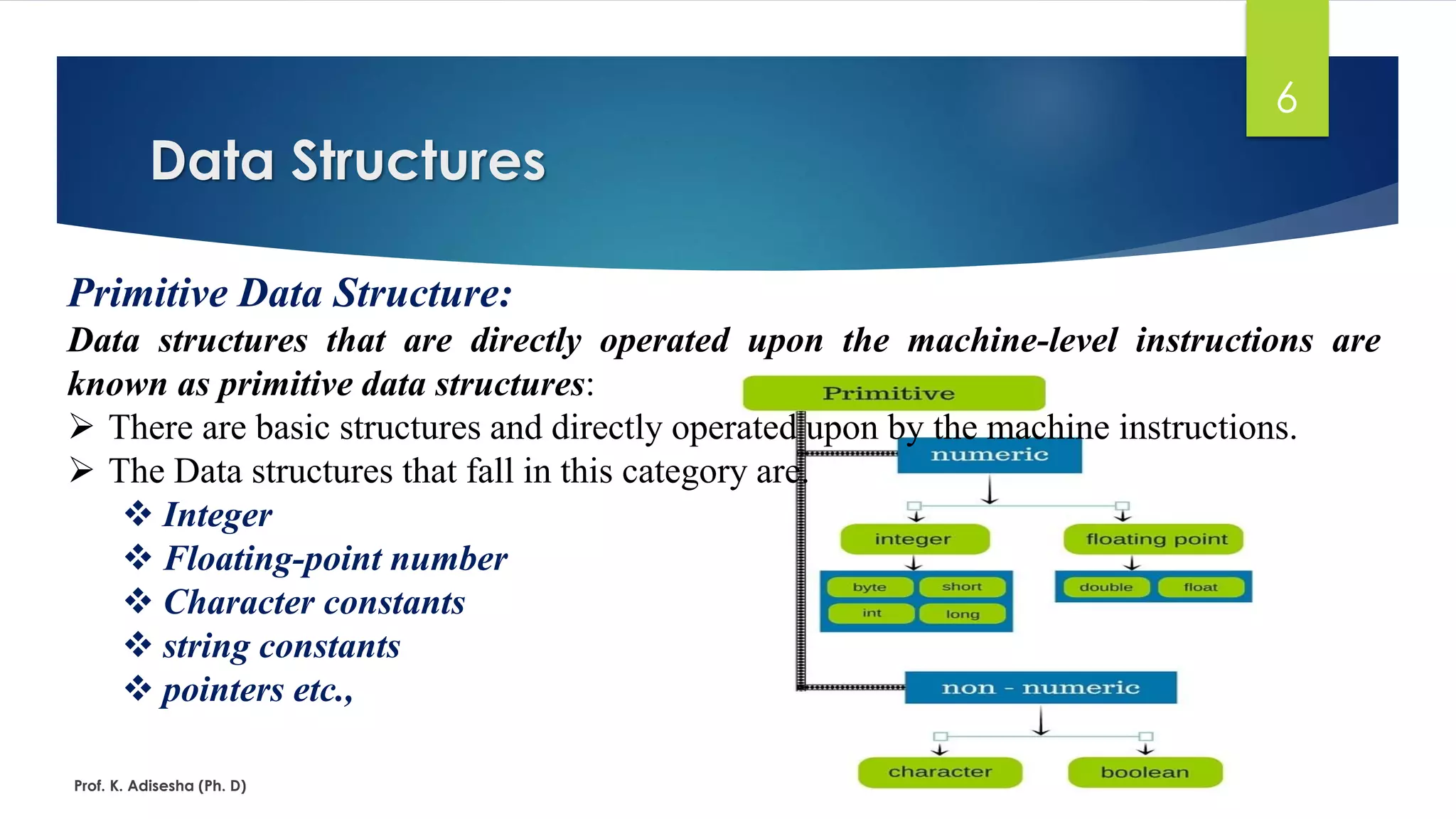 Data Structures
Prof. K. Adisesha (Ph. D)
6
Primitive Data Structure:
Data structures that are directly operated upon the machine-level instructions are
known as primitive data structures:
➢ There are basic structures and directly operated upon by the machine instructions.
➢ The Data structures that fall in this category are.
❖ Integer
❖ Floating-point number
❖ Character constants
❖ string constants
❖ pointers etc.,
 