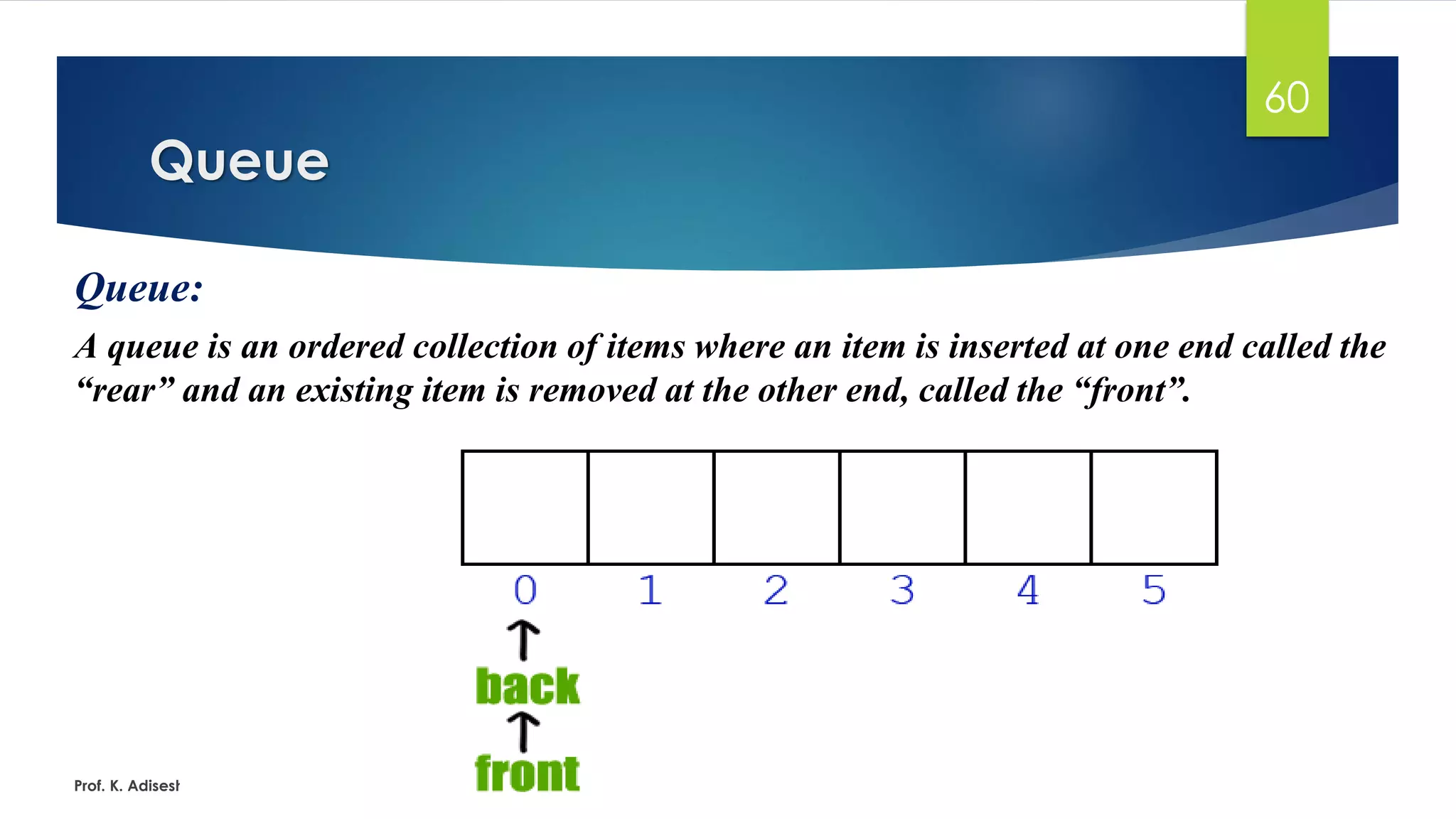 Queue
Prof. K. Adisesha (Ph. D)
60
Queue:
A queue is an ordered collection of items where an item is inserted at one end called the
“rear” and an existing item is removed at the other end, called the “front”.
 