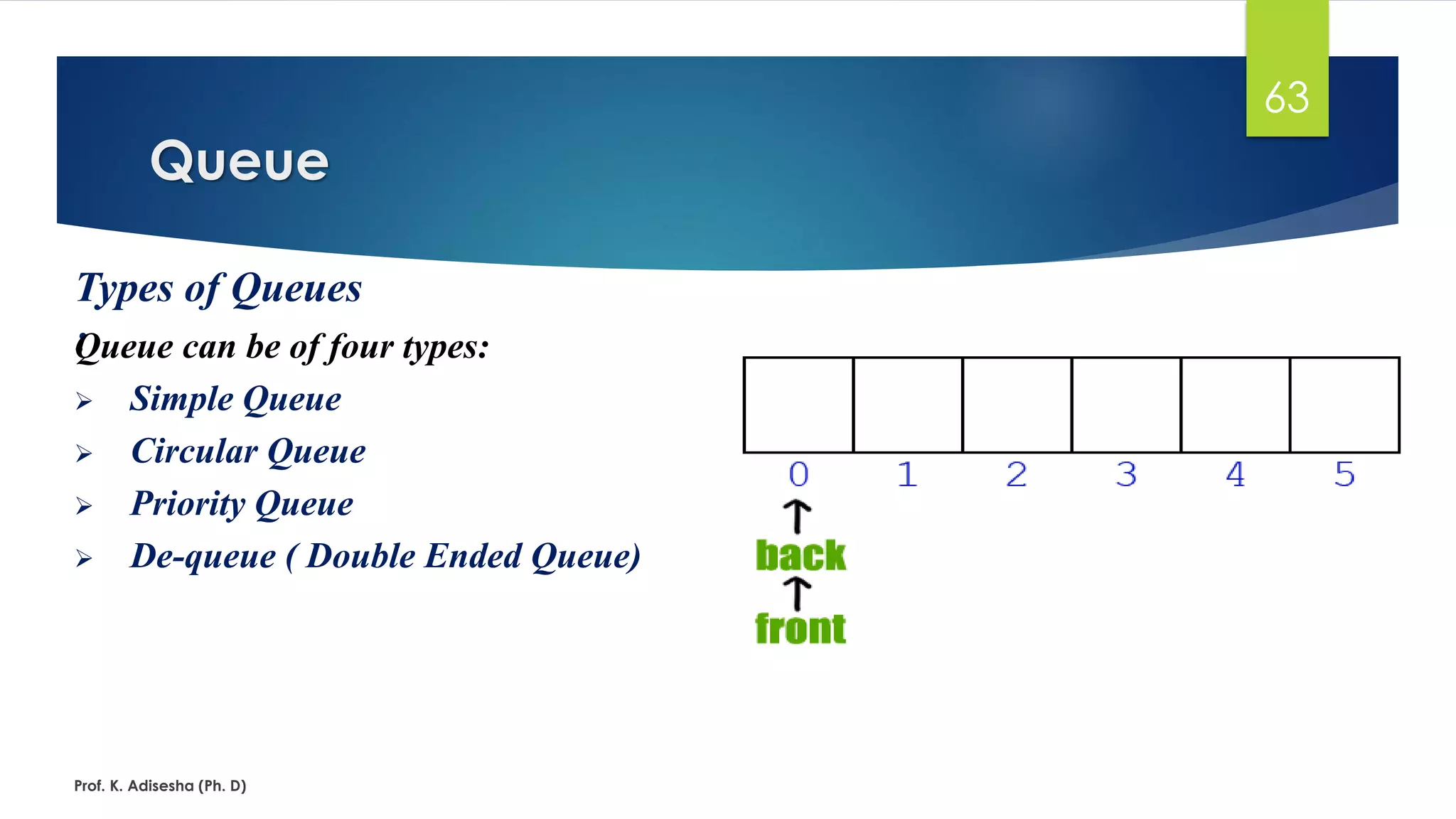 Queue
Prof. K. Adisesha (Ph. D)
63
Types of Queues
:Queue can be of four types:
➢ Simple Queue
➢ Circular Queue
➢ Priority Queue
➢ De-queue ( Double Ended Queue)
 