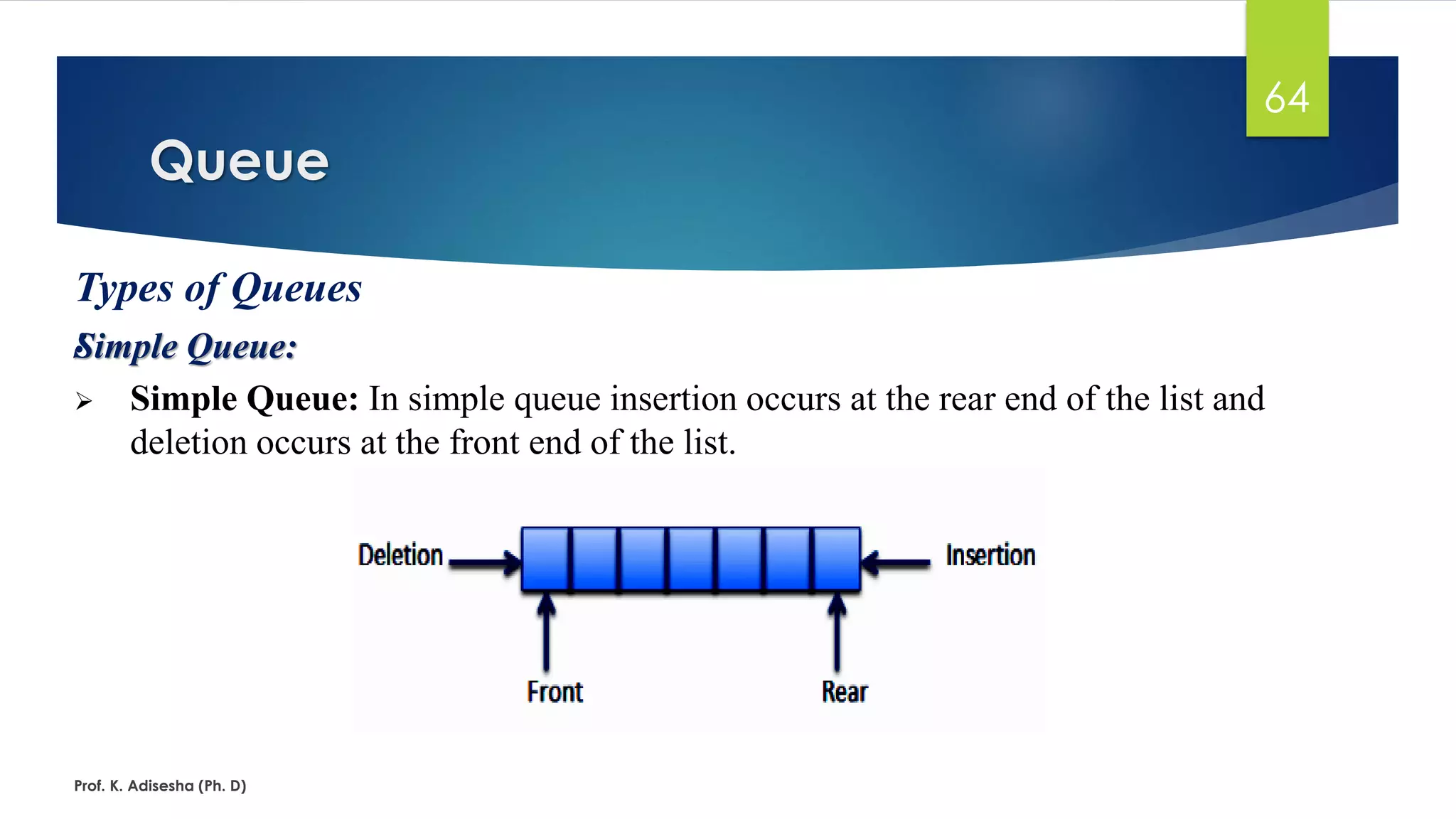Queue
Prof. K. Adisesha (Ph. D)
64
Types of Queues
:Simple Queue:
➢ Simple Queue: In simple queue insertion occurs at the rear end of the list and
deletion occurs at the front end of the list.
 