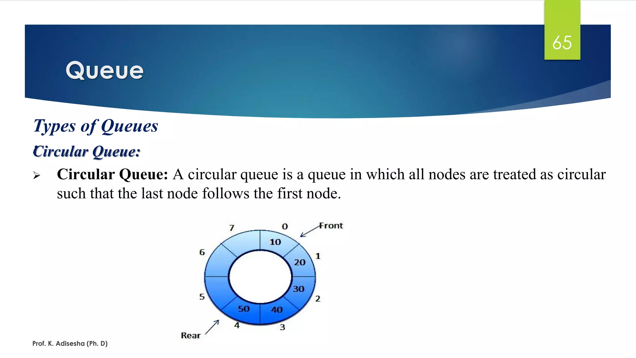 Queue
Prof. K. Adisesha (Ph. D)
65
Types of Queues
:Circular Queue:
➢ Circular Queue: A circular queue is a queue in which all nodes are treated as circular
such that the last node follows the first node.
 