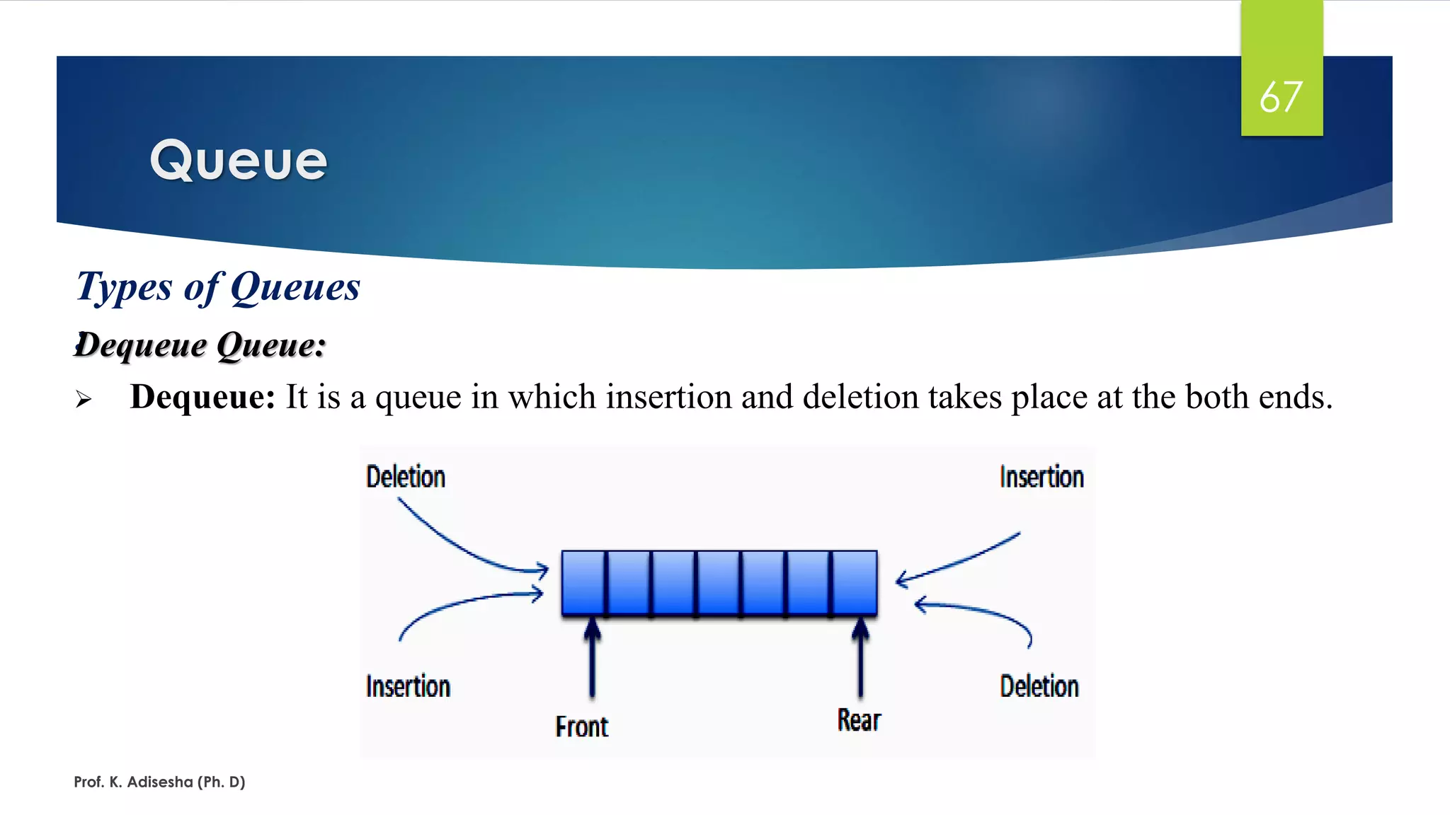 Queue
Prof. K. Adisesha (Ph. D)
67
Types of Queues
:Dequeue Queue:
➢ Dequeue: It is a queue in which insertion and deletion takes place at the both ends.
 