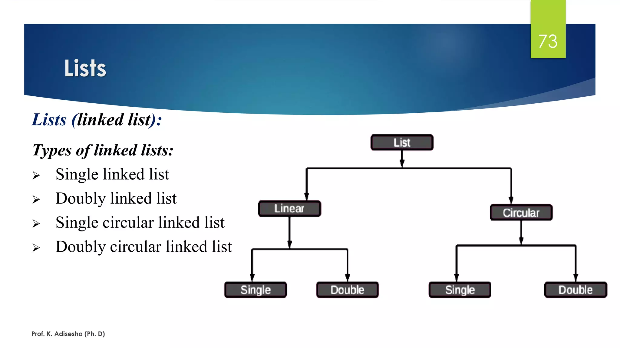 Lists
Prof. K. Adisesha (Ph. D)
73
Lists (linked list):
Types of linked lists:
➢ Single linked list
➢ Doubly linked list
➢ Single circular linked list
➢ Doubly circular linked list
 