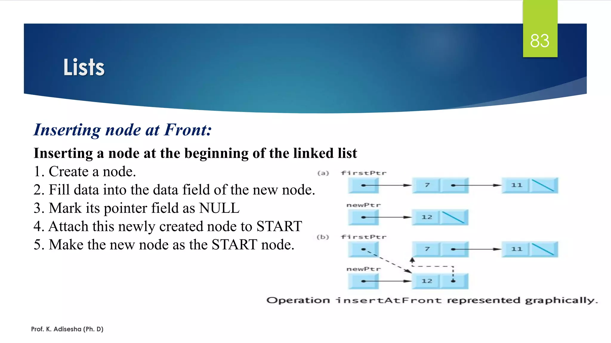 83
Lists
Inserting node at Front:
Inserting a node at the beginning of the linked list
1. Create a node.
2. Fill data into the data field of the new node.
3. Mark its pointer field as NULL
4. Attach this newly created node to START
5. Make the new node as the START node.
Prof. K. Adisesha (Ph. D)
 