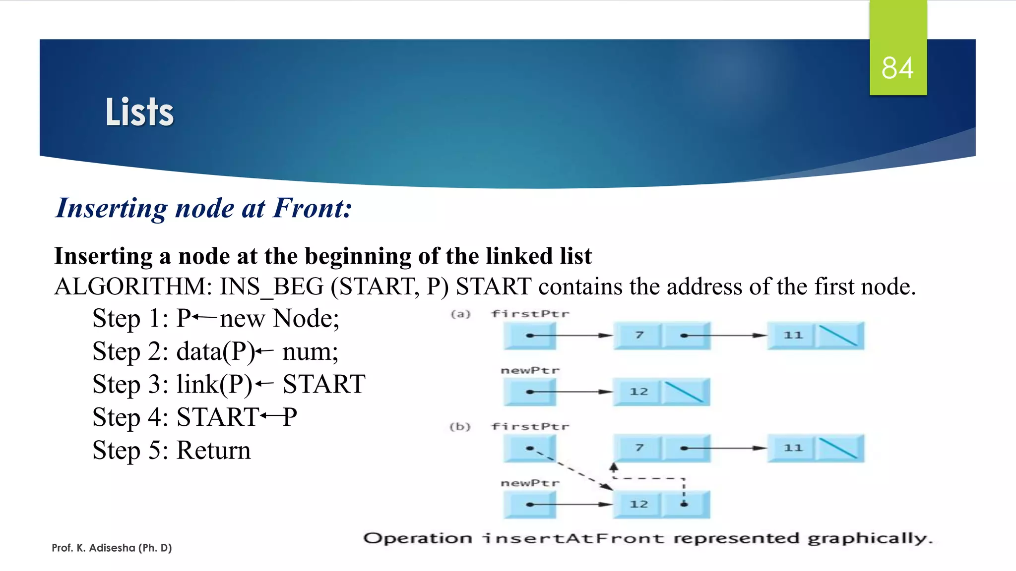 84
Lists
Inserting node at Front:
Inserting a node at the beginning of the linked list
ALGORITHM: INS_BEG (START, P) START contains the address of the first node.
Step 1: P new Node;
Step 2: data(P) num;
Step 3: link(P) START
Step 4: START P
Step 5: Return
Prof. K. Adisesha (Ph. D)
 