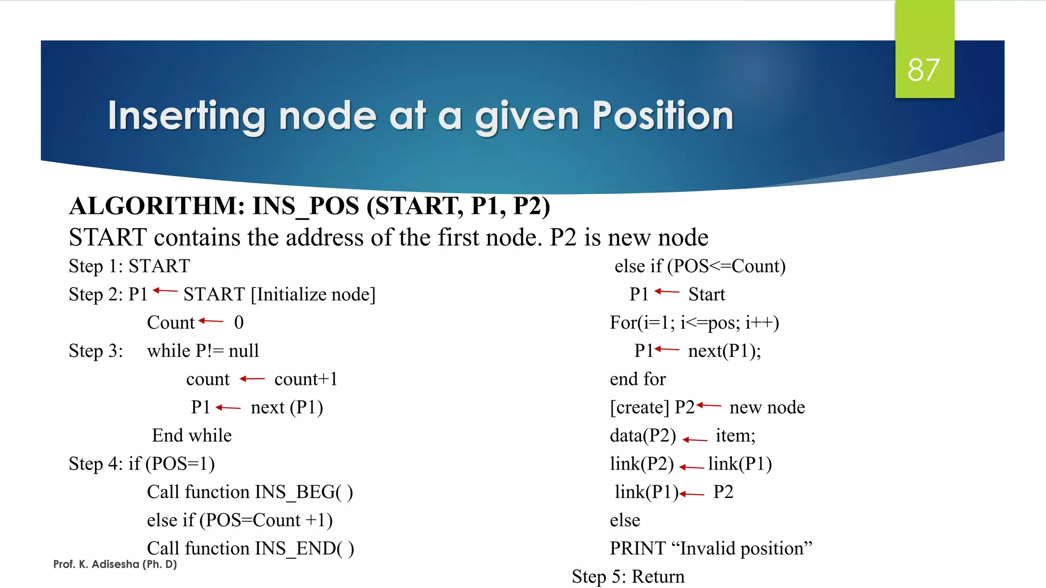 87
Inserting node at a given Position
ALGORITHM: INS_POS (START, P1, P2)
START contains the address of the first node. P2 is new node
Step 1: START
Step 2: P1 START [Initialize node]
Count 0
Step 3: while P!= null
count count+1
P1 next (P1)
End while
Step 4: if (POS=1)
Call function INS_BEG( )
else if (POS=Count +1)
Call function INS_END( )
else if (POS<=Count)
P1 Start
For(i=1; i<=pos; i++)
P1 next(P1);
end for
[create] P2 new node
data(P2) item;
link(P2) link(P1)
link(P1) P2
else
PRINT “Invalid position”
Step 5: Return
Prof. K. Adisesha (Ph. D)
 