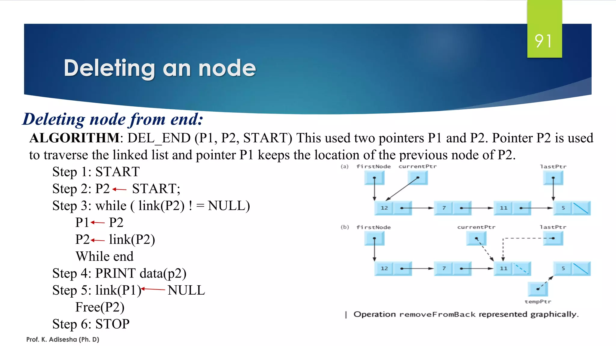 ALGORITHM: DEL_END (P1, P2, START) This used two pointers P1 and P2. Pointer P2 is used
to traverse the linked list and pointer P1 keeps the location of the previous node of P2.
Step 1: START
Step 2: P2 START;
Step 3: while ( link(P2) ! = NULL)
P1 P2
P2 link(P2)
While end
Step 4: PRINT data(p2)
Step 5: link(P1) NULL
Free(P2)
Step 6: STOP
91
Deleting an node
Deleting node from end:
Prof. K. Adisesha (Ph. D)
 