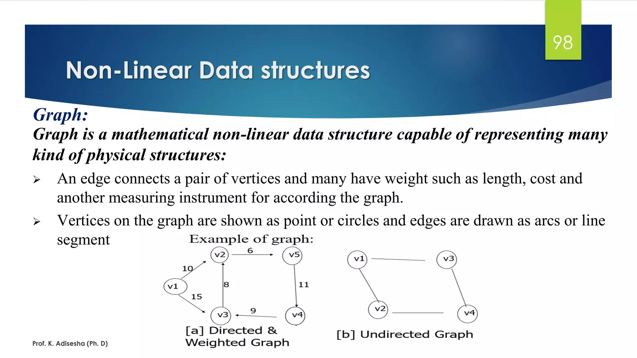Non-Linear Data structures
Prof. K. Adisesha (Ph. D)
98
Graph:
Graph is a mathematical non-linear data structure capable of representing many
kind of physical structures:
➢ An edge connects a pair of vertices and many have weight such as length, cost and
another measuring instrument for according the graph.
➢ Vertices on the graph are shown as point or circles and edges are drawn as arcs or line
segment
 