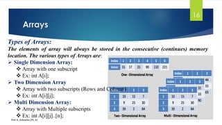 Arrays
Prof. K. Adisesha (Ph. D)
16
Types of Arrays:
The elements of array will always be stored in the consecutive (continues) memory
location. The various types of Arrays are:
➢ Single Dimension Array:
❖ Array with one subscript
❖ Ex: int A[i];
➢ Two Dimension Array
❖ Array with two subscripts (Rows and Column)
❖ Ex: int A[i][j];
➢ Multi Dimension Array:
❖ Array with Multiple subscripts
❖ Ex: int A[i][j]..[n];
 