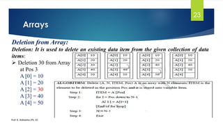 Arrays
Prof. K. Adisesha (Ph. D)
23
Deletion from Array:
Deletion: It is used to delete an existing data item from the given collection of data
items:
➢ Deletion 30 from Array
at Pos 3
A [0] = 10
A [1] = 20
A [2] = 30
A [3] = 40
A [4] = 50
 