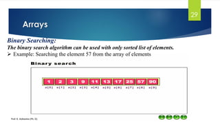 Arrays
Prof. K. Adisesha (Ph. D)
29
Binary Searching:
The binary search algorithm can be used with only sorted list of elements.
➢ Example: Searching the element 57 from the array of elements
 