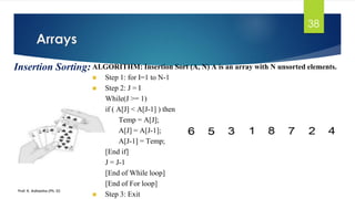 Arrays
Prof. K. Adisesha (Ph. D)
38
Insertion Sorting: ALGORITHM: Insertion Sort (A, N) A is an array with N unsorted elements.
◼ Step 1: for I=1 to N-1
◼ Step 2: J = I
While(J >= 1)
if ( A[J] < A[J-1] ) then
Temp = A[J];
A[J] = A[J-1];
A[J-1] = Temp;
[End if]
J = J-1
[End of While loop]
[End of For loop]
◼ Step 3: Exit
 