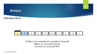 Arrays
Prof. K. Adisesha (Ph. D)
40
Selection Sort:
 