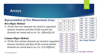 Arrays
Prof. K. Adisesha (Ph. D)
44
Representation of Two Dimensional Array:
Row-Major Method:
➢ All the first-row elements are stored in sequential
memory locations and then all the second-row
elements are stored and so on. Ex: A[Row][Col]
Column-Major Method:
➢ All the first column elements are stored in sequential
memory locations and then all the second-column
elements are stored and so on. Ex: A [Col][Row]
1000 10 A[0][0]
1002 20 A[0][1]
1004 30 A[0][2]
1006 40 A[1][0]
1008 50 A[1][1]
1010 60 A[1][2]
1012 70 A[2][0]
1014 80 A[2][1]
1016 90 A[2][2]
1000 10 A[0][0]
1002 40 A[1][0]
1004 70 A[2][0]
1006 20 A[0][1]
1008 50 A[1][1]
1010 80 A[2][1]
1012 30 A[0][2]
1014 60 A[1][2]
1016 90 A[2][2]
Row-Major Method
Col-Major Method
 