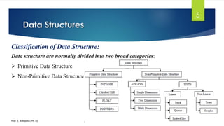 Data Structures
Prof. K. Adisesha (Ph. D)
5
Classification of Data Structure:
Data structure are normally divided into two broad categories:
➢ Primitive Data Structure
➢ Non-Primitive Data Structure
 