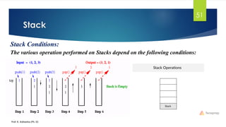 Stack
Prof. K. Adisesha (Ph. D)
51
Stack Conditions:
The various operation performed on Stacks depend on the following conditions:
 