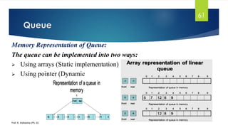 Queue
Prof. K. Adisesha (Ph. D)
61
Memory Representation of Queue:
The queue can be implemented into two ways:
➢ Using arrays (Static implementation)
➢ Using pointer (Dynamic
 
