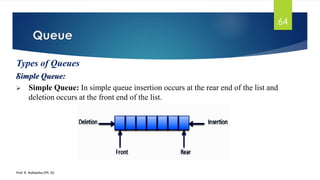 Queue
Prof. K. Adisesha (Ph. D)
64
Types of Queues
:Simple Queue:
➢ Simple Queue: In simple queue insertion occurs at the rear end of the list and
deletion occurs at the front end of the list.
 