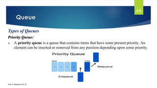 Queue
Prof. K. Adisesha (Ph. D)
66
Types of Queues
:Priority Queue:
➢ A priority queue is a queue that contains items that have some present priority. An
element can be inserted or removed from any position depending upon some priority.
 