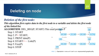 89
Deleting an node
Deletion of the first node:
This algorithm first copies data in the first node to a variable and delete the first node
of the linked list.
ALGORITHM: DEL_BEG(P, START) This used pointers P
Step 1: START
Step 2: P START;
Step 3: PRINT data(P)
Step 4: START Link(P)
Step 5: Free(P)
Step 6: STOP
Prof. K. Adisesha (Ph. D)
 