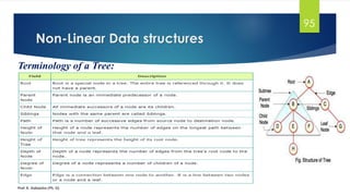 Non-Linear Data structures
Prof. K. Adisesha (Ph. D)
95
Terminology of a Tree:
 