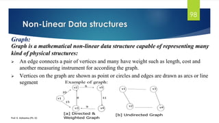 Non-Linear Data structures
Prof. K. Adisesha (Ph. D)
98
Graph:
Graph is a mathematical non-linear data structure capable of representing many
kind of physical structures:
➢ An edge connects a pair of vertices and many have weight such as length, cost and
another measuring instrument for according the graph.
➢ Vertices on the graph are shown as point or circles and edges are drawn as arcs or line
segment
 