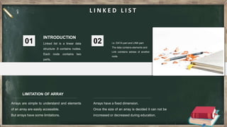 L I N K E D L I S T
INTRODUCTION
Linked list is a linear data
structure .It contains nodes.
Each node contains two
parts,
01 i.e. DATA part and LINK part.
The data contains elements and
Link cointains adress of another
node.
02
LIMITATION OF ARRAY
 