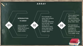Data structure | PPT