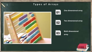 T y p e s o f A r r a y s
One dimensional array
01
Two dimensional array
02
Multi dimensional
array
03
 