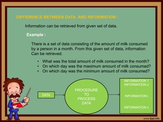 Data structure Definitions | PPT