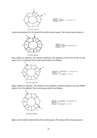 21
Insert new elements 22, 33, 44 and 55 into the circular queue. The circular queue status is:
Now, delete an element. The element deleted is the element at the front of the circular
queue. So, 11 is deleted. The circular queue status is as follows:
Again, delete an element. The element to be deleted is always pointed to by the FRONT
pointer. So, 22 is deleted. The circular queue status is as follows:
Again, insert another element 66 to the circular queue. The status of the circular queue is:
 