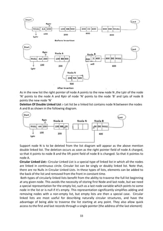33
As in the new list the right pointer of node A points to the new node N ,the Lptr of the node
‘N’ points to the node A and Rptr of node ‘N’ points to the node ‘B’ and Lpts of node B
points the new node ‘N’
Deletion Of Double Linked List :- Let list be a linked list contains node N between the nodes
A and B as shown in the following diagram.
Support node N is to be deleted from the list diagram will appear as the above mention
double linked list. The deletion occurs as soon as the right pointer field of node A charged,
so that it points to node B and the lift point field of node B is changed. So that it pointes to
node A.
Circular Linked List:- Circular Linked List is a special type of linked list in which all the nodes
are linked in continuous circle. Circular list can be singly or doubly linked list. Note that,
there are no Nulls in Circular Linked Lists. In these types of lists, elements can be added to
the back of the list and removed from the front in constant time.
Both types of circularly-linked lists benefit from the ability to traverse the full list beginning
at any given node. This avoids the necessity of storing first Node and last node, but we need
a special representation for the empty list, such as a last node variable which points to some
node in the list or is null if it's empty. This representation significantly simplifies adding and
removing nodes with a non-empty list, but empty lists are then a special case. Circular
linked lists are most useful for describing naturally circular structures, and have the
advantage of being able to traverse the list starting at any point. They also allow quick
access to the first and last records through a single pointer (the address of the last element)
 