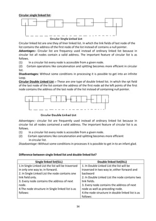 34
Circular single linked list:
Circular linked list are one they of liner linked list. In which the link fields of last node of the
list contains the address of the first node of the list instead of contains a null pointer.
Advantages:- Circular list are frequency used instead of ordinary linked list because in
circular list all nodes contain a valid address. The important feature of circular list is as
follows.
(1) In a circular list every node is accessible from a given node.
(2) Certain operations like concatenation and splitting becomes more efficient in circular
list.
Disadvantages: Without some conditions in processing it is possible to get into an infinite
Loop.
Circular Double Linked List :- These are one type of double linked list. In which the rpt field
of the last node of the list contain the address of the first node ad the left points of the first
node contains the address of the last node of the list instead of containing null pointer.
Advantages:- circular list are frequently used instead of ordinary linked list because in
circular list all nodes contained a valid address. The important feature of circular list is as
follows.
(1) In a circular list every node is accessible from a given node.
(2) Certain operations like concatenation and splitting becomes more efficient
in circular list.
Disadvantage:-Without some conditions in processes it is possible to get in to an infant glad.
Difference between single linked list and double linked list?
Single linked list(SLL) Double linked list(DLL)
1.In Single Linked List the list will be traversed
in only one way ie; in forward.
2. In Single Linked List the node contains one
link field only.
3. Every node contains the address of next
node.
4.The node structure in Single linked list is as
follows:
1. In Double Linked List the list will be
traversed in two way ie; either forward and
backward
2. In Double Linked List the node contains two
link fields.
3. Every node contains the address of next
node as well as preceding node.
4.the node structure in double linked list is as
follows:
 
