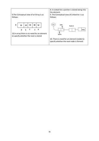 36
9.The Conceptual view of an Array is as
follows:
10.In array there is no need for an element
to specify whether the next is stored
8. In Linked list a pointer is stored along into
the element.
9. The Conceptual view of Linked list is as
follows:
10. There is need for an element (node) to
specify whether the next node is formed.
 