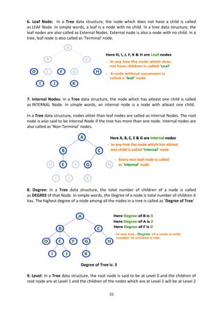55
6. Leaf Node: In a Tree data structure, the node which does not have a child is called
as LEAF Node. In simple words, a leaf is a node with no child. In a tree data structure, the
leaf nodes are also called as External Nodes. External node is also a node with no child. In a
tree, leaf node is also called as 'Terminal' node.
7. Internal Nodes: In a Tree data structure, the node which has atleast one child is called
as INTERNAL Node. In simple words, an internal node is a node with atleast one child.
In a Tree data structure, nodes other than leaf nodes are called as Internal Nodes. The root
node is also said to be Internal Node if the tree has more than one node. Internal nodes are
also called as 'Non-Terminal' nodes.
8. Degree: In a Tree data structure, the total number of children of a node is called
as DEGREE of that Node. In simple words, the Degree of a node is total number of children it
has. The highest degree of a node among all the nodes in a tree is called as 'Degree of Tree'
Degree of Tree is: 3
9. Level: In a Tree data structure, the root node is said to be at Level 0 and the children of
root node are at Level 1 and the children of the nodes which are at Level 1 will be at Level 2
 