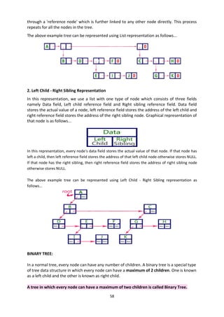 58
through a 'reference node' which is further linked to any other node directly. This process
repeats for all the nodes in the tree.
The above example tree can be represented using List representation as follows...
2. Left Child - Right Sibling Representation
In this representation, we use a list with one type of node which consists of three fields
namely Data field, Left child reference field and Right sibling reference field. Data field
stores the actual value of a node, left reference field stores the address of the left child and
right reference field stores the address of the right sibling node. Graphical representation of
that node is as follows...
In this representation, every node's data field stores the actual value of that node. If that node has
left a child, then left reference field stores the address of that left child node otherwise stores NULL.
If that node has the right sibling, then right reference field stores the address of right sibling node
otherwise stores NULL.
The above example tree can be represented using Left Child - Right Sibling representation as
follows...
BINARY TREE:
In a normal tree, every node can have any number of children. A binary tree is a special type
of tree data structure in which every node can have a maximum of 2 children. One is known
as a left child and the other is known as right child.
A tree in which every node can have a maximum of two children is called Binary Tree.
 